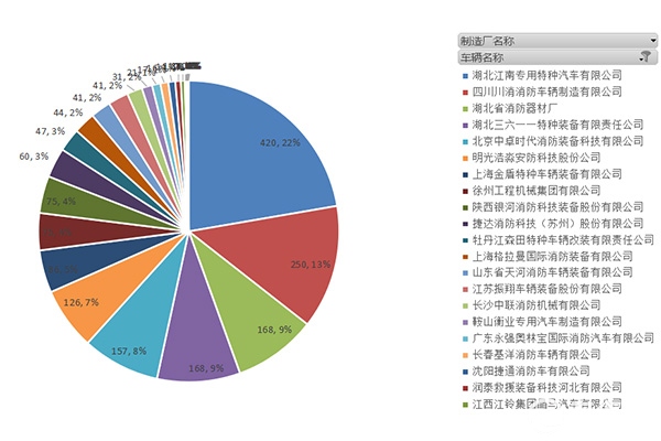 消防车生产企业销量分析.jpg