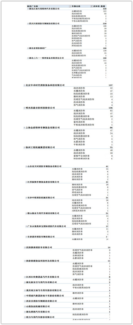 消防车生产企业车型细分_副本.jpg