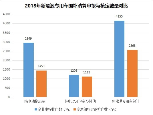 æ°è½æºä¸ç¨è½¦å½è¡¥éè¿çä»62% æªè¾¾2ä¸å¬éæ¯ä¸»å 