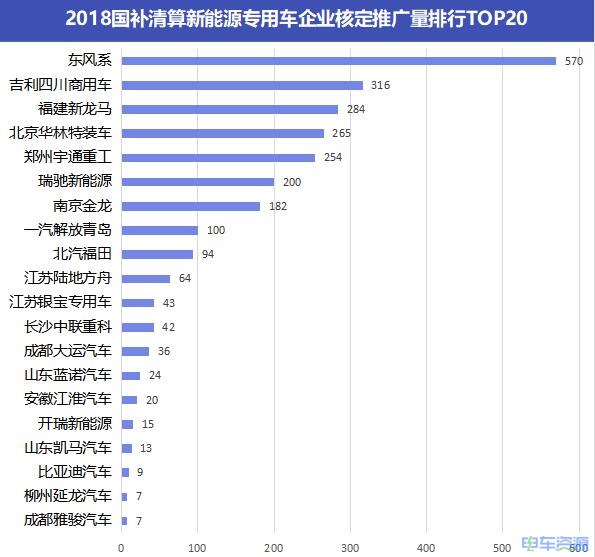 æ°è½æºä¸ç¨è½¦å½è¡¥éè¿çä»62% æªè¾¾2ä¸å¬éæ¯ä¸»å 